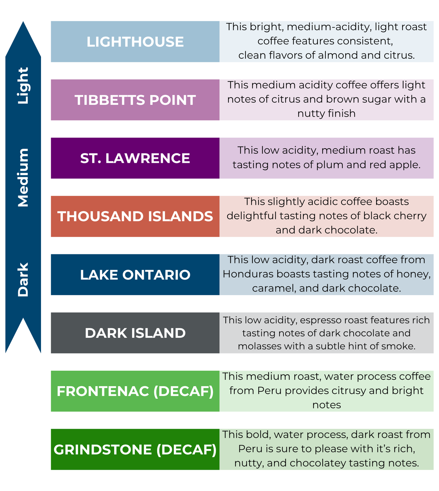 Coffee of the Month